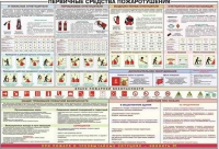 Плакат "Первичные средства пожаротушения" - «globural.ru» - Казань