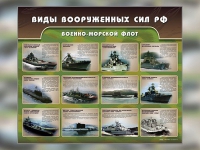 Стенд "Военно-морской флот" - «globural.ru» - Казань