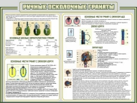 Стенд "Ручные осколочные гранаты" - «globural.ru» - Казань
