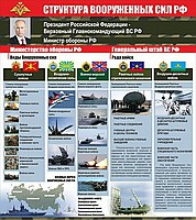 Стенд "Структура Вооруженных сил Российской Федерации" (вариант 2) - «globural.ru» - Казань