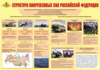 Плакат "Структура Вооруженных Сил Российской Федерации" - «globural.ru» - Казань
