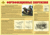 Плакат "Фортификационные сооружения" - «globural.ru» - Казань