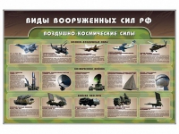 Стенд "Виды вооруженных сил РФ" - «globural.ru» - Казань