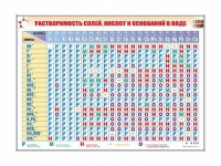 Электронно-справочный стенд "Растворимость кислот, оснований и солей в воде" адаптивный, с сенсорным пультом управления и планшетом со шрифтом Брайля (химия) - «globural.ru» - Казань