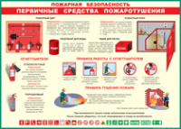 Таблица Пожарная безопасность Первичные средства пожаротушения 1000*1400 винил - «globural.ru» - Казань