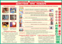 Таблица Действия при пожаре	 1000*1400 винил - «globural.ru» - Казань