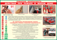 Таблица Действия при пожаре в жилом доме 1000*1400 винил - «globural.ru» - Казань