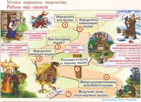 Плакаты и таблицы по чтению и начальному литературному образованию, 4 класс  - «globural.ru» - Казань
