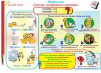 Плакаты и таблицы по русскому языку, 1–4 классы  - «globural.ru» - Казань