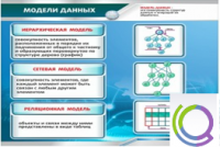 Стенд "Модели данных" - «globural.ru» - Казань
