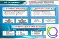 Стенд "Базы данных" - «globural.ru» - Казань