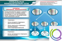 Стенд "Глобальные компьютерные сети" - «globural.ru» - Казань