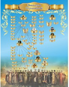 Стенд "Династия Рюриковичей" (вариант 3) - «globural.ru» - Казань