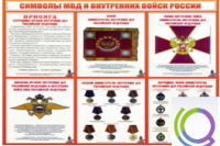 Стенд "Символы МВД и внутренних войск России" - «globural.ru» - Казань