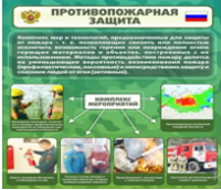Стенд "Противопожарная защита" - «globural.ru» - Казань