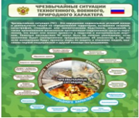 Стенд "Чрезвычайные ситуации техногенного, военного, природного характера" (вариант 2) - «globural.ru» - Казань