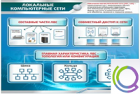 Стенд "Локальные компьютерные сети" - «globural.ru» - Казань