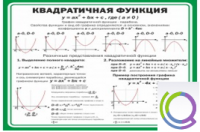 Стенд "Квадратичная функция" - «globural.ru» - Казань