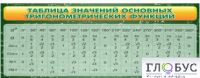 Стенд "Таблица значений основных тригонометрических функций" (вариант 2) - «globural.ru» - Казань