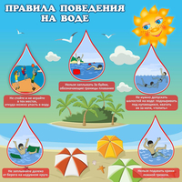 Стенд "Правила поведения на воде" - «globural.ru» - Казань