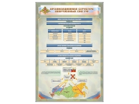 Стенд "Структура вооруженных сил РФ" (вариант 2) - «globural.ru» - Казань