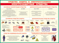 Таблица Средства защиты в электроустановках 1000*1400 винил - «globural.ru» - Казань