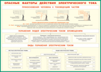 Таблица Опасные факторы действия электрического тока 1000*1400 винил - «globural.ru» - Казань