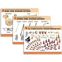 Комплект таблиц "Мир музыки. Инструменты симфонического оркестра" - «globural.ru» - Казань