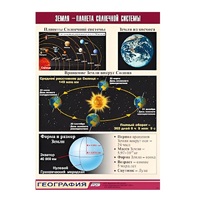 Таблица демонстрационная "Земля - планета Солнечной системы" (винил 100x140) - «globural.ru» - Казань