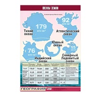 Таблица демонстрационная "Океаны Земли" (винил 100x140) - «globural.ru» - Казань