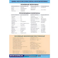 Таблица демонстрационная "Единицы физических величин. Основные физические постоянные" (винил 70х100) - «globural.ru» - Казань