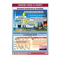 Таблица демонстрационная "Воздействие человека на атмосферу" (винил 70x100) - «globural.ru» - Казань