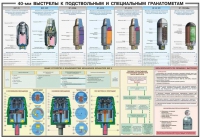 Плакат "40-мм выстрелы к подствольным и специальным гранатометам" - «globural.ru» - Казань