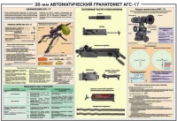 Плакат "30-мм автоматический гранатомет АГС-17" - «globural.ru» - Казань