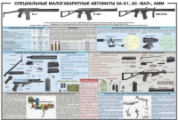 Плакат "Специальные малогабаритные автоматы 9А91, АС «Вал», АММ" - «globural.ru» - Казань