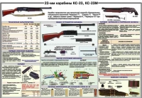 Плакат "23-мм карабины КС-23, КС-23М" - «globural.ru» - Казань