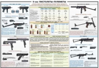 Плакат "9-мм пистолеты-пулеметы" - «globural.ru» - Казань