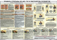 Плакат "Правила стрельбы из АКС-74У и пистолетов-пулеметов" - «globural.ru» - Казань