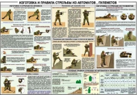 Плакат "Изготовка и правила стрельбы из автоматов и пулеметов" - «globural.ru» - Казань