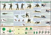 Плакат "Приемы и правила стрельбы из ПМ" - «globural.ru» - Казань