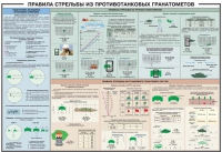Плакат "Правила стрельбы из противотанковых гранатометов" - «globural.ru» - Казань