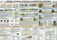 Плакат "Приемы и правила стрельбы из снайперских винтовок" - «globural.ru» - Казань