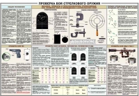 Плакат "Проверка боя стрелкового оружия" - «globural.ru» - Казань