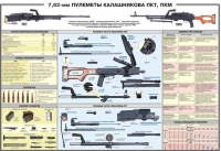 Плакат "7,62-мм пулеметы Калашникова ПКТ, ПКМ" - «globural.ru» - Казань