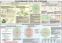 Плакат "Рассеивание пуль при стрельбе" - «globural.ru» - Казань