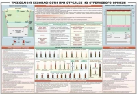 Плакат "Требования безопасности при стрельбе из стрелкового оружия" - «globural.ru» - Казань