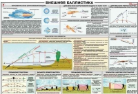 Плакат "Внешняя баллистика" - «globural.ru» - Казань