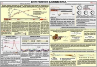 Плакат "Внутренняя баллистика" - «globural.ru» - Казань
