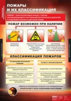 ОБЖ Пожарная безопасность (комплект таблиц) - «globural.ru» - Казань