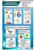 Стенд "Моделирование как метод познания" - «globural.ru» - Казань